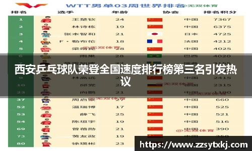 西安乒乓球队荣登全国速度排行榜第三名引发热议